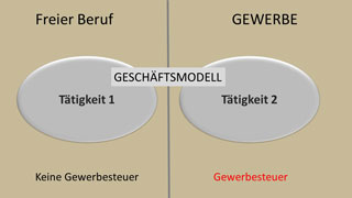 freiberuflich und gewerblich getrennt