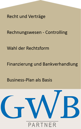 Mit GWB-Partner ein Unternehmen gründen Mit GWB-Partner ein Unternehmen gründen