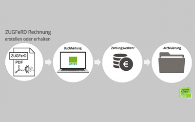 ZUGFeRD – Beratung