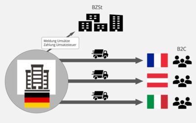 One-Stop-Shop-Verfahren: Erleichterungen im Europäischen Onlinehandel (B2C)